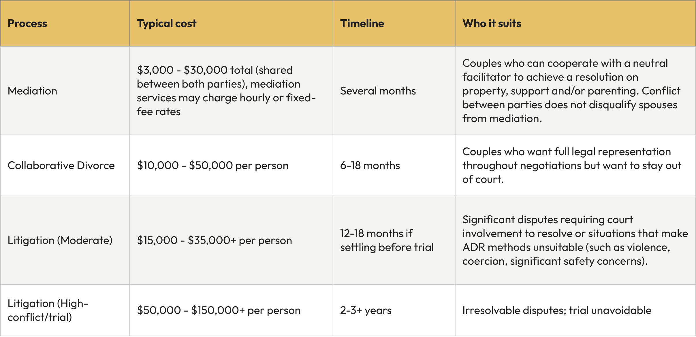 Cost & Time Process